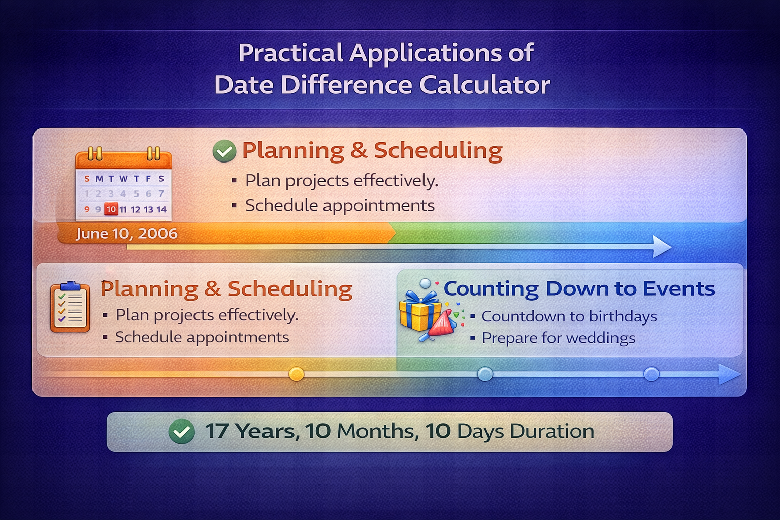 Practical applications of date difference calculator for planning deadlines events milestones